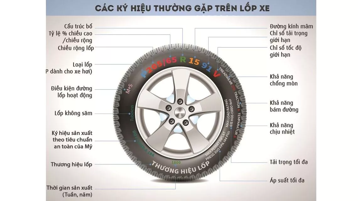 Hướng dẫn cách đọc thông số lốp xe đầu kéo Hướng dẫn cách đọc thông số lốp xe đầu kéo