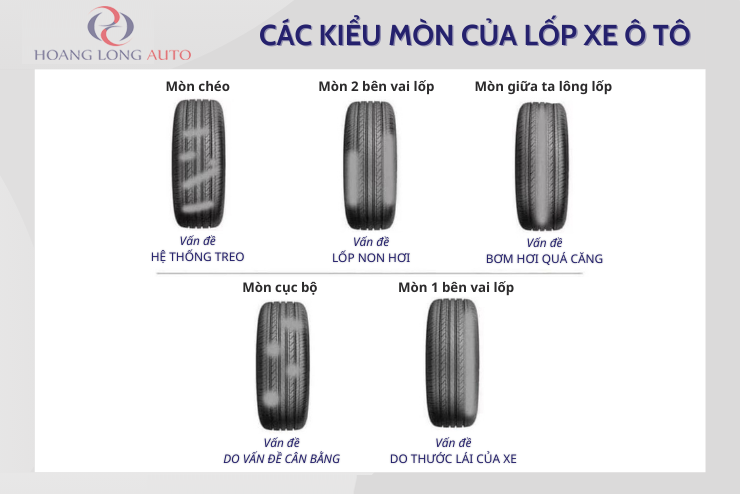 Các dấu hiệu mòn của lốp xe đầu kéo Các dấu hiệu mòn của lốp xe đầu kéo