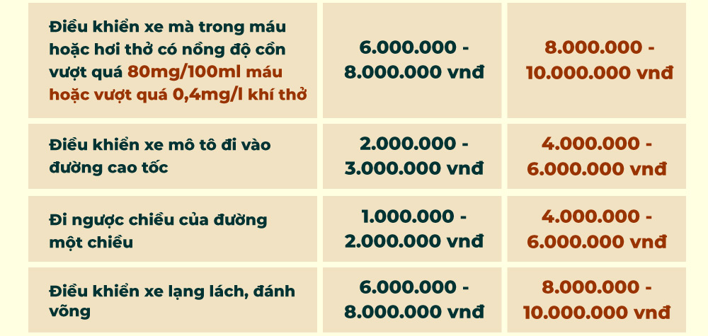 Xu Phat Vi Pham Giao 06