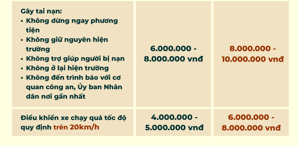 Xu Phat Vi Pham Giao 07