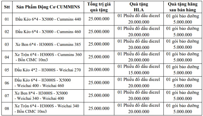 Danh sách xe Shacman được ưu đãi Danh sách xe Shacman được ưu đãi