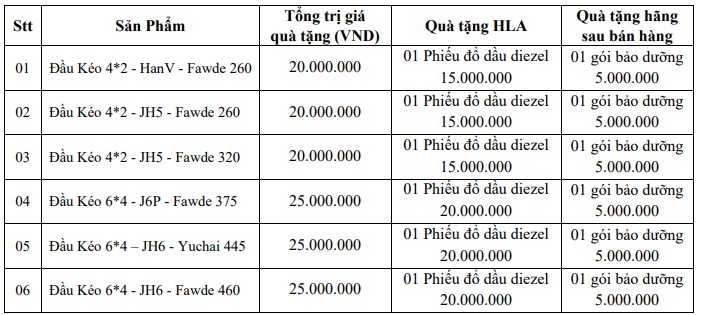 Dòng xe đầu kéo Faw được ưu đãi dịp 30 tháng 4 Dòng xe đầu kéo Faw được ưu đãi dịp 30 tháng 4