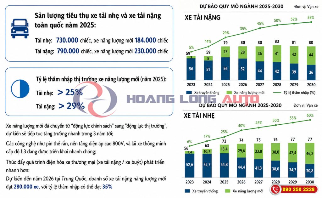 Quy mô phát triển của xe đầu kéo điện trong 5 năm tới