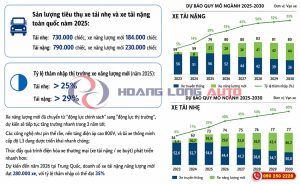 Quy mô phát triển của xe đầu kéo điện trong 5 năm tới
