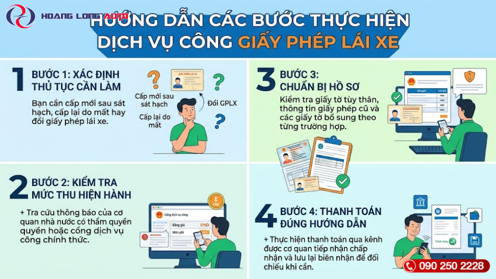 các bước cấp giấy phép lái xe mới
