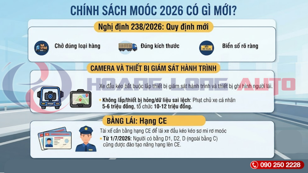 Chính sách mooc 2026 có gì mới?